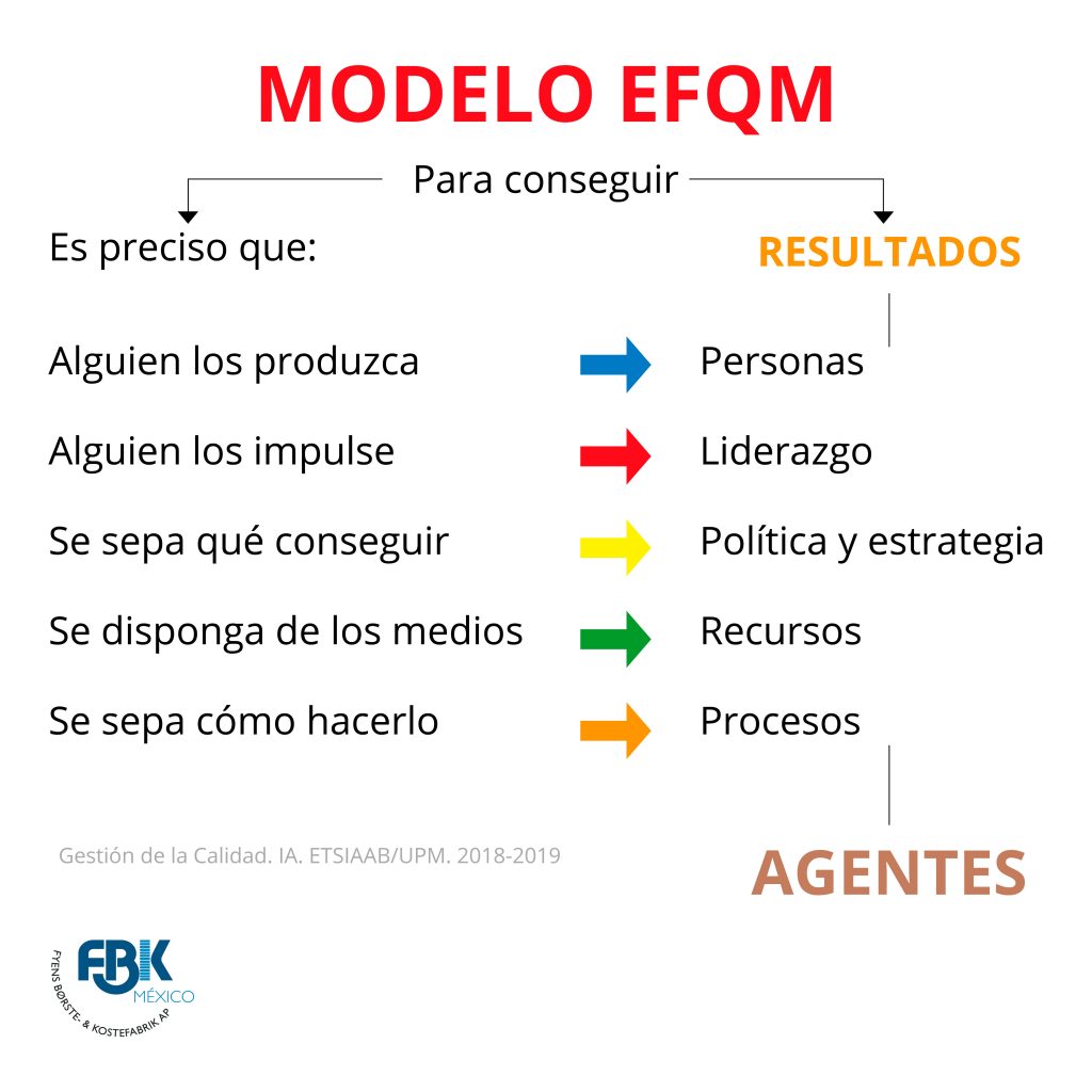 Modelo de gestión de calidad EFQM