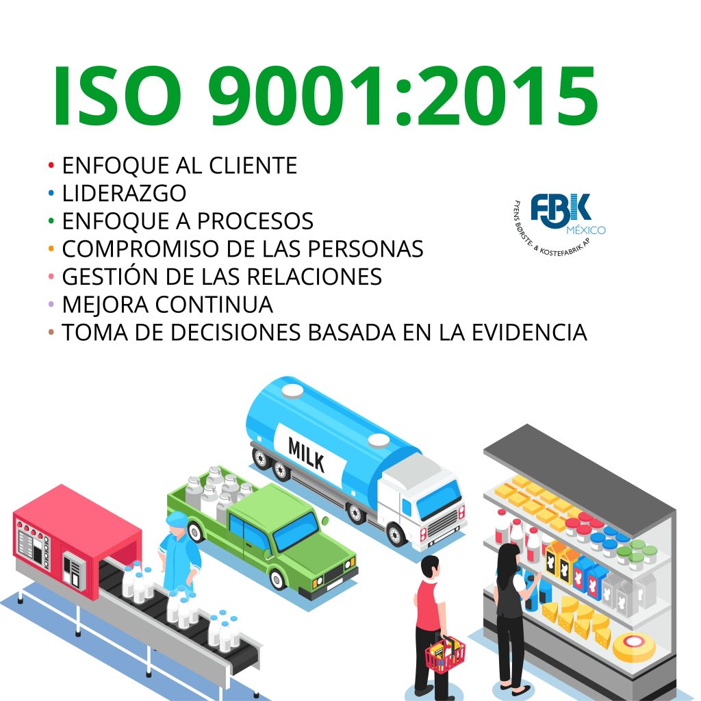 Modelo de gestión de calidad ISO 9001:2015