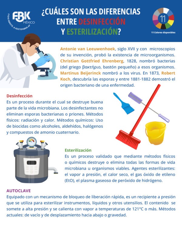 Diferencias Entre Esterilización Y Desinfección - FBK México