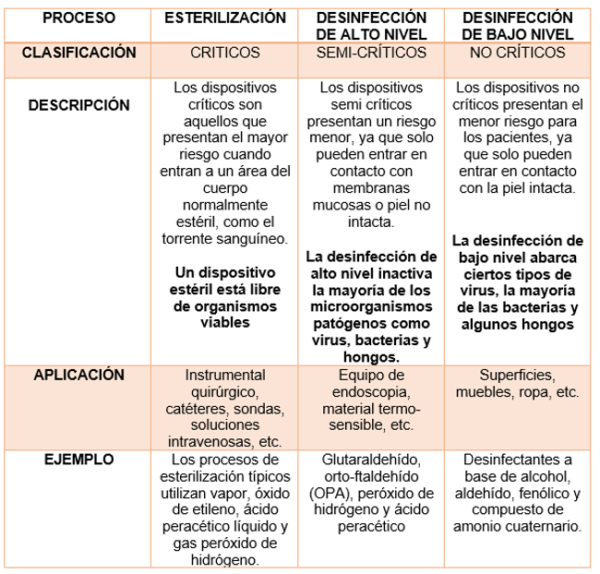 Diferencias Entre Esterilización Y Desinfección - FBK México