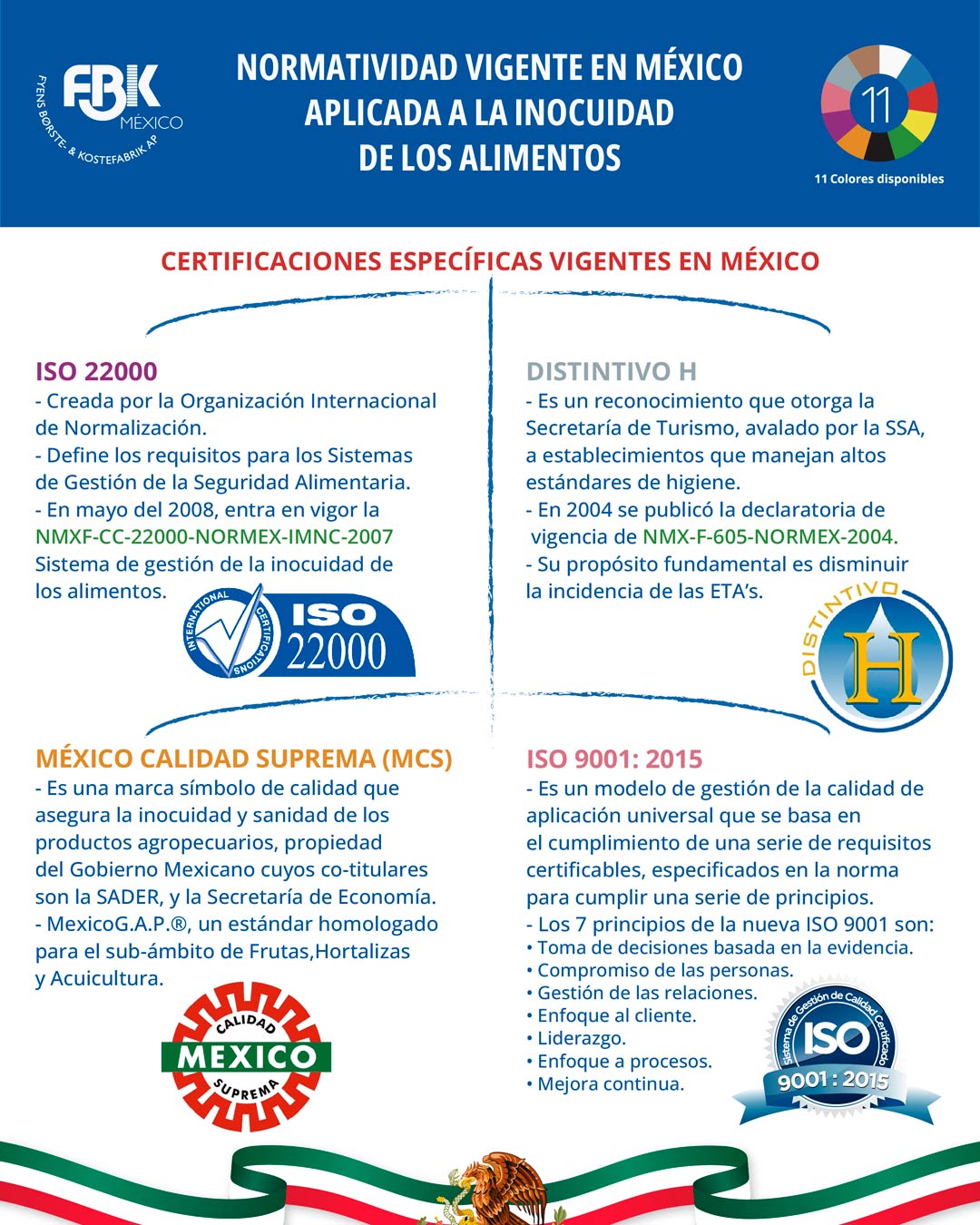 NORMATIVIDAD VIGENTE EN MÉXICO APLICADA A LA INOCUIDAD DE LOS ALIMENTOS ...